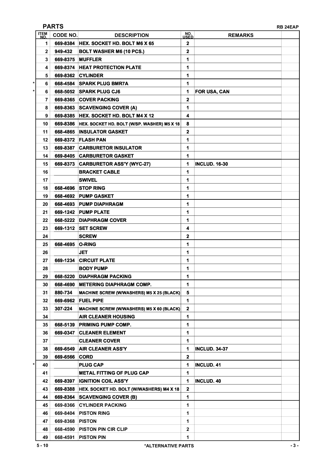 Hitachi RB 24EAP manual Parts, Code No, Description, Remarks 