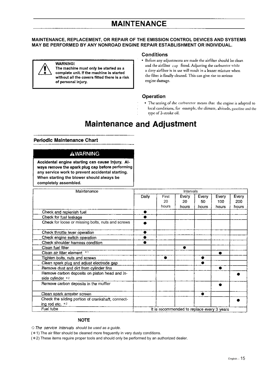 Hitachi RB 65EF manual For loose or missing bolts, nuts and screws Muffler Connect 