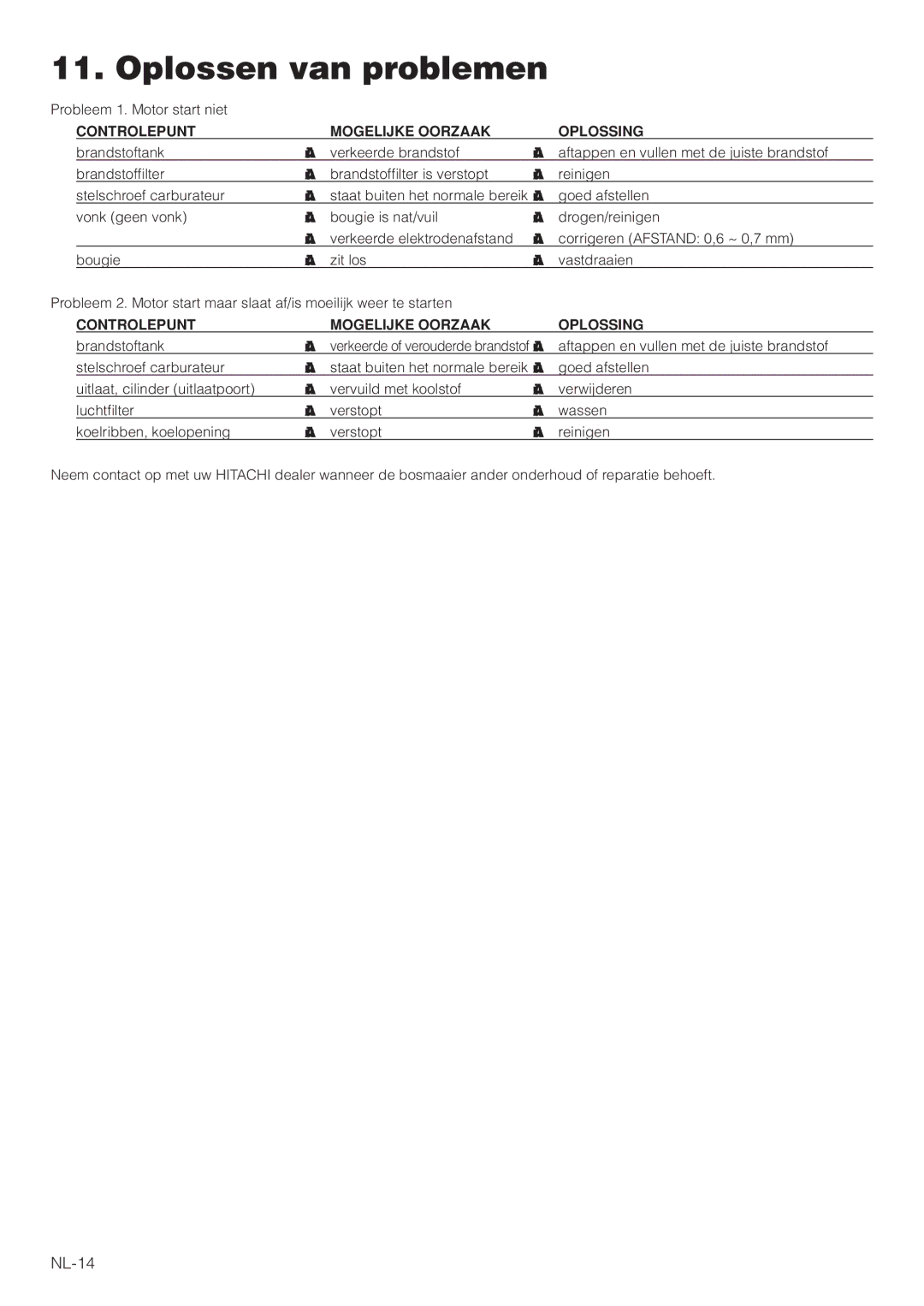 Hitachi RB160EF owner manual Oplossen van problemen, Controlepunt Mogelijke Oorzaak Oplossing 