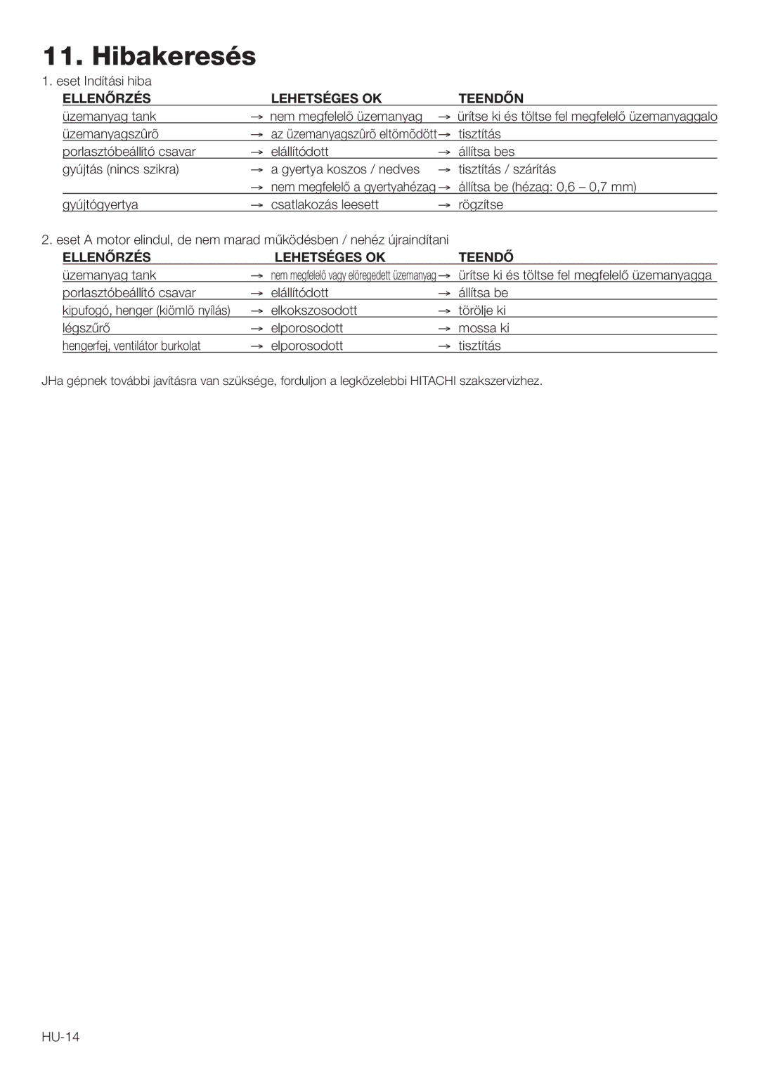 Hitachi RB160EF owner manual Ibakeresàs, ¬2 3 ¬ 43 %3 /+, ¬2 3 ¬ 43 %34/+ 