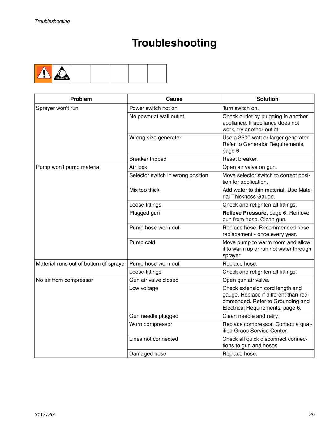 Hitachi RTX 900 important safety instructions Troubleshooting, Problem Cause Solution, Relieve Pressure, page 6. Remove 