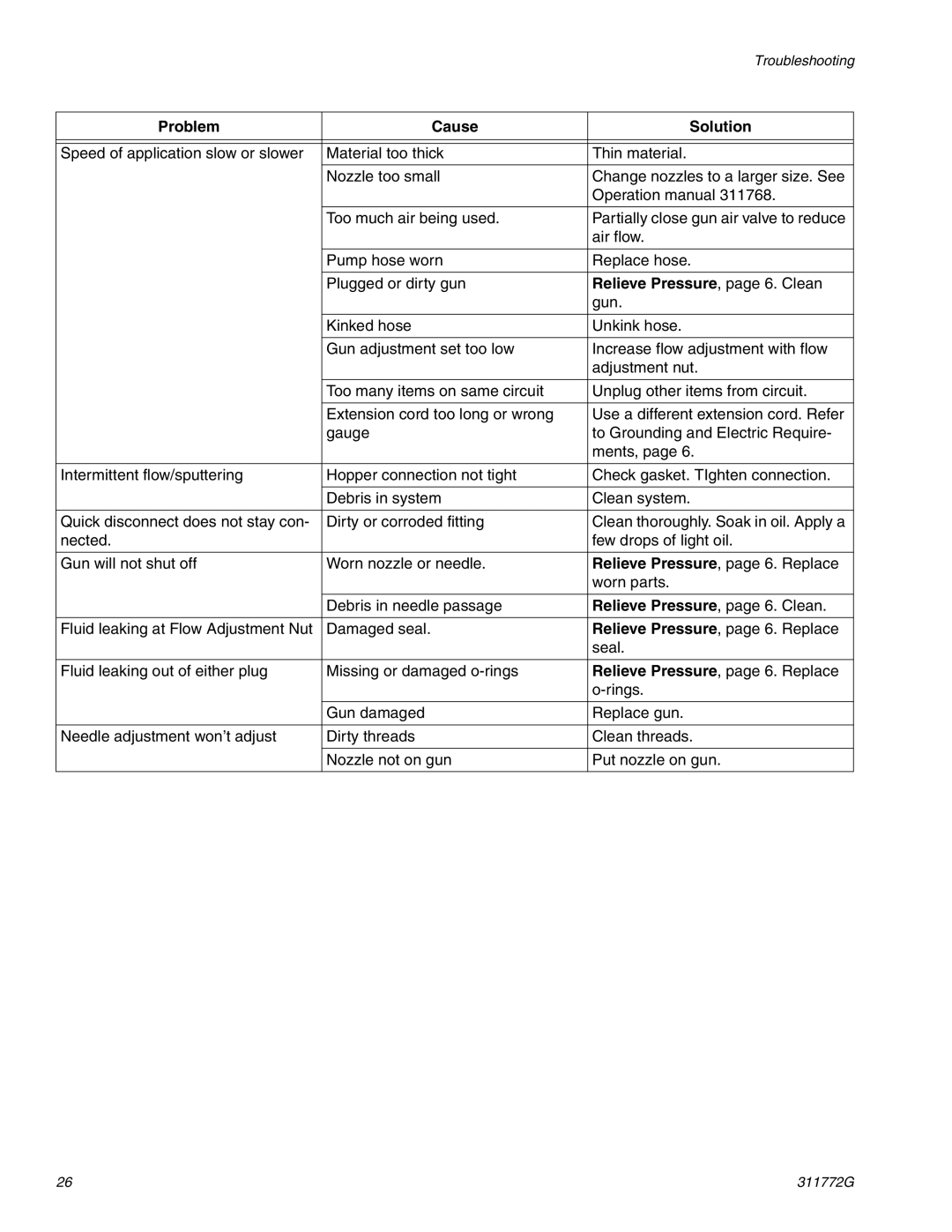 Hitachi RTX 900 important safety instructions Relieve Pressure, page 6. Clean 