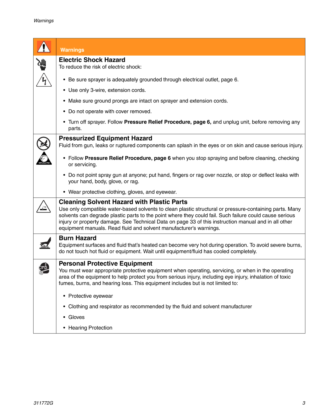 Hitachi RTX 900 Electric Shock Hazard, Pressurized Equipment Hazard, Personal Protective Equipment 