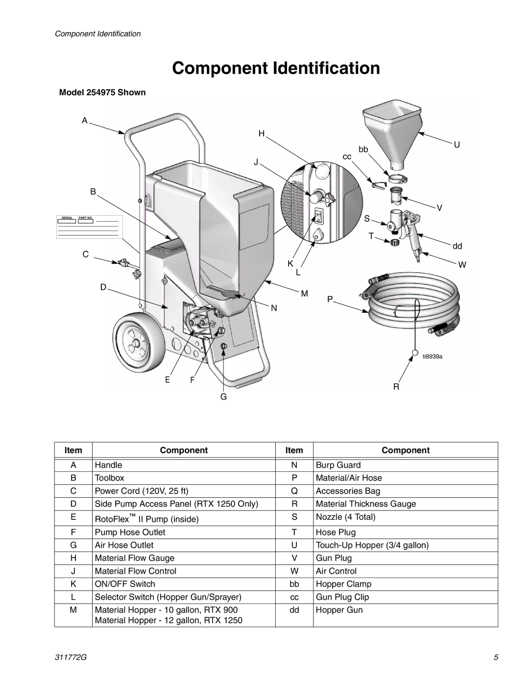 Hitachi RTX 900 important safety instructions Component Identification 
