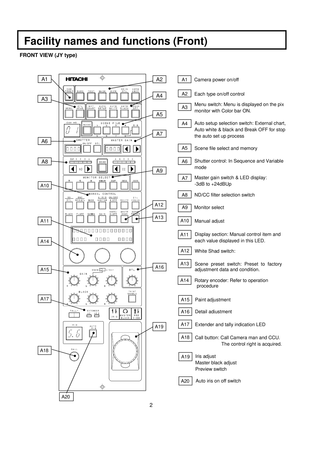 Hitachi RU- 1200JY /VR operating instructions Facility names and functions Front, Front View JY type,   