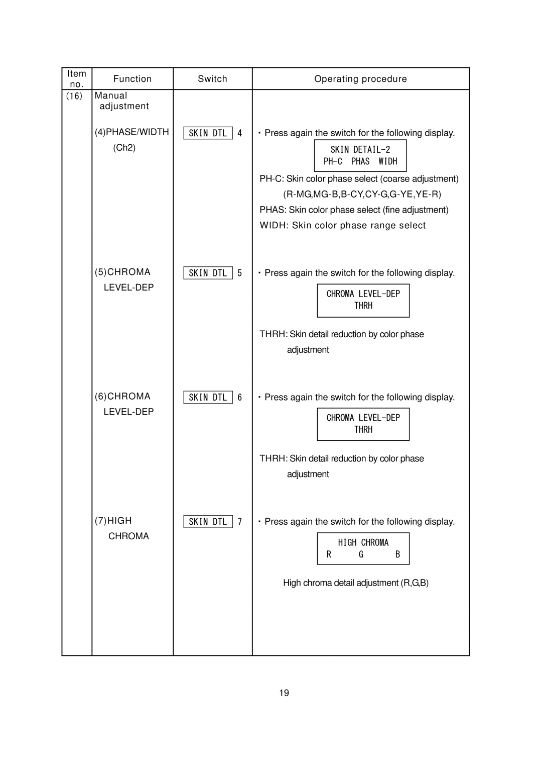 Hitachi RU- 1200JY /VR operating instructions 4PHASE/WIDTH, 5CHROMA, Level-Dep, 6CHROMA,  Chroma 