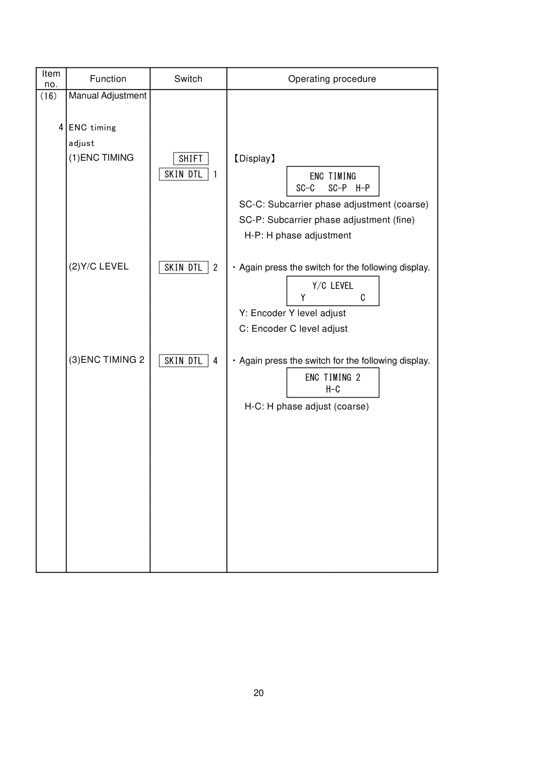 Hitachi RU- 1200JY /VR operating instructions 1ENC TIMING, 2Y/C LEVEL, 3ENC Timing 2 