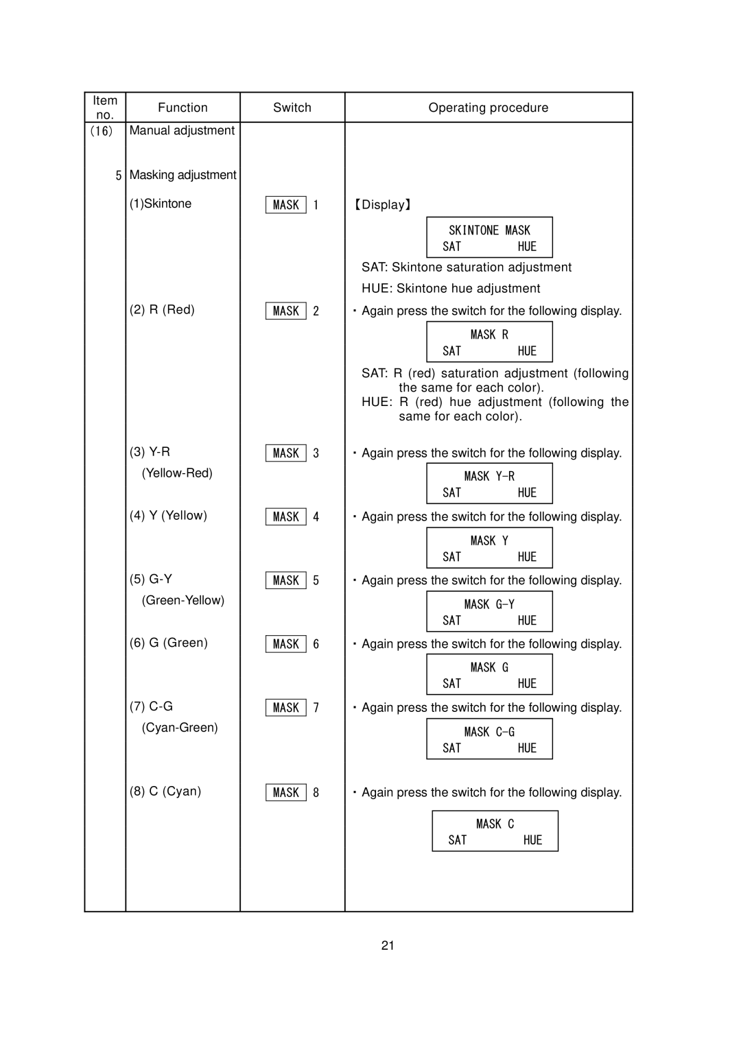 Hitachi RU- 1200JY /VR operating instructions Masking adjustment 1Skintone Display  