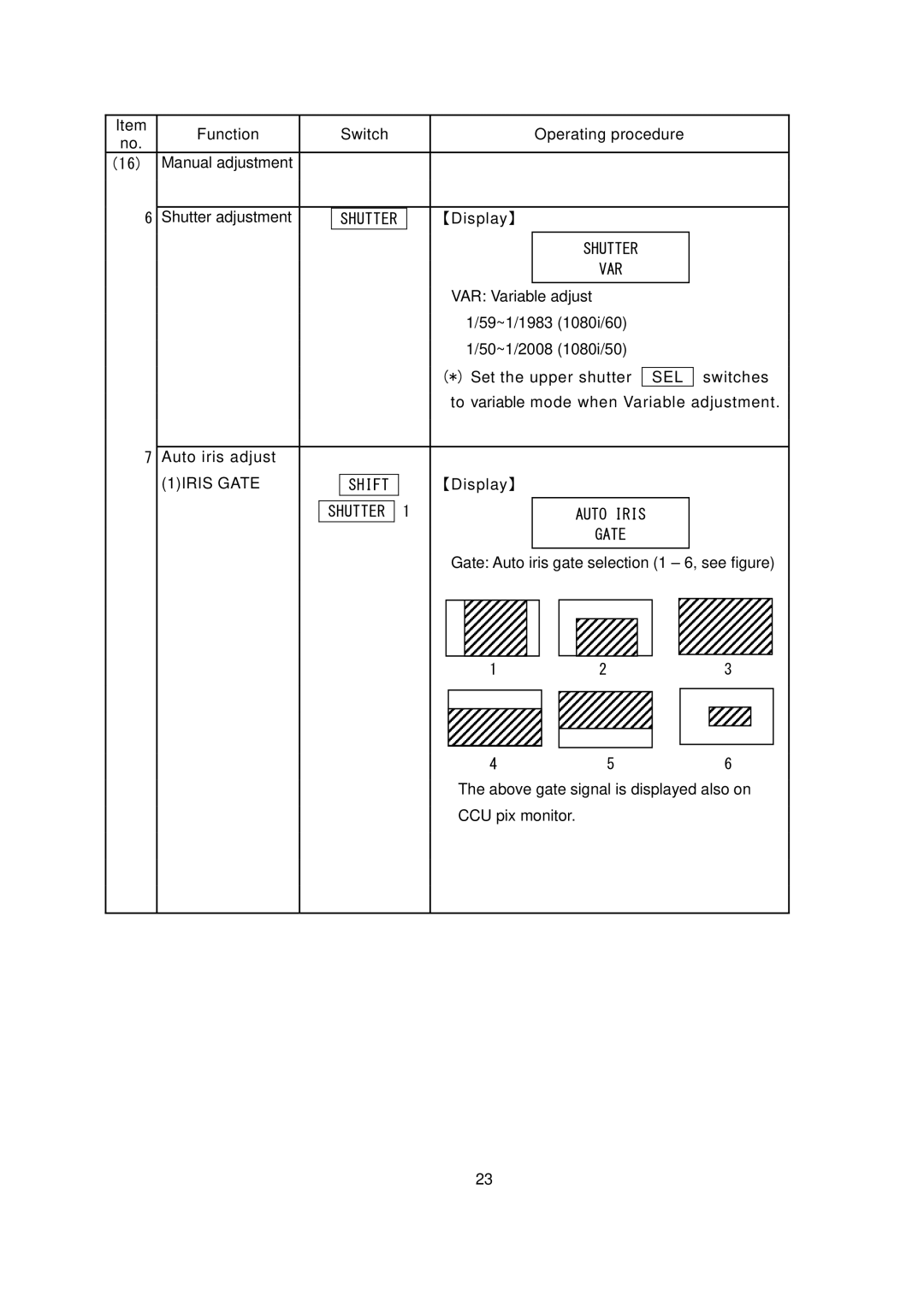 Hitachi RU- 1200JY /VR operating instructions Sel, 1IRIS GATE 