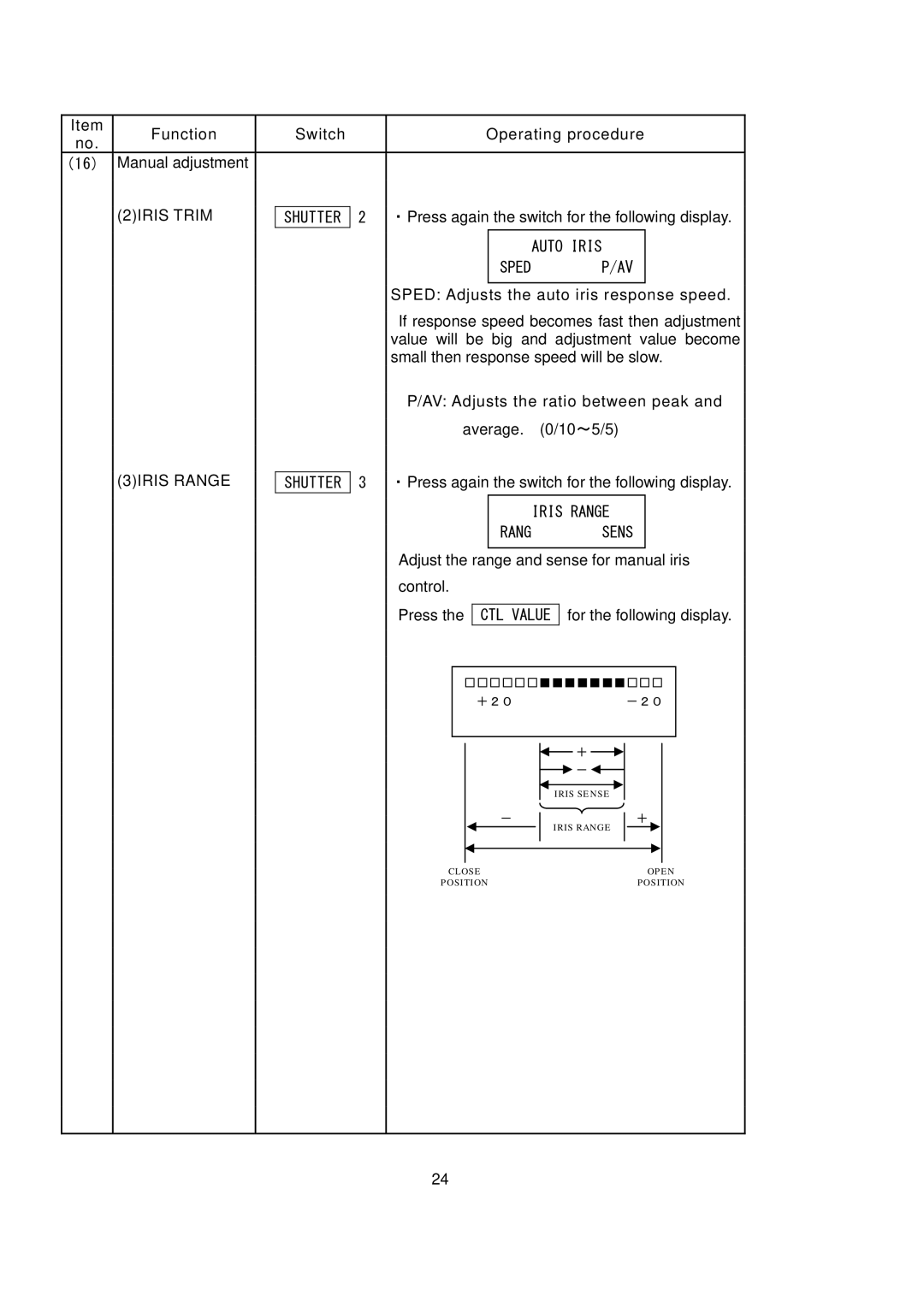 Hitachi RU- 1200JY /VR operating instructions 2IRIS Trim, 3IRIS Range 