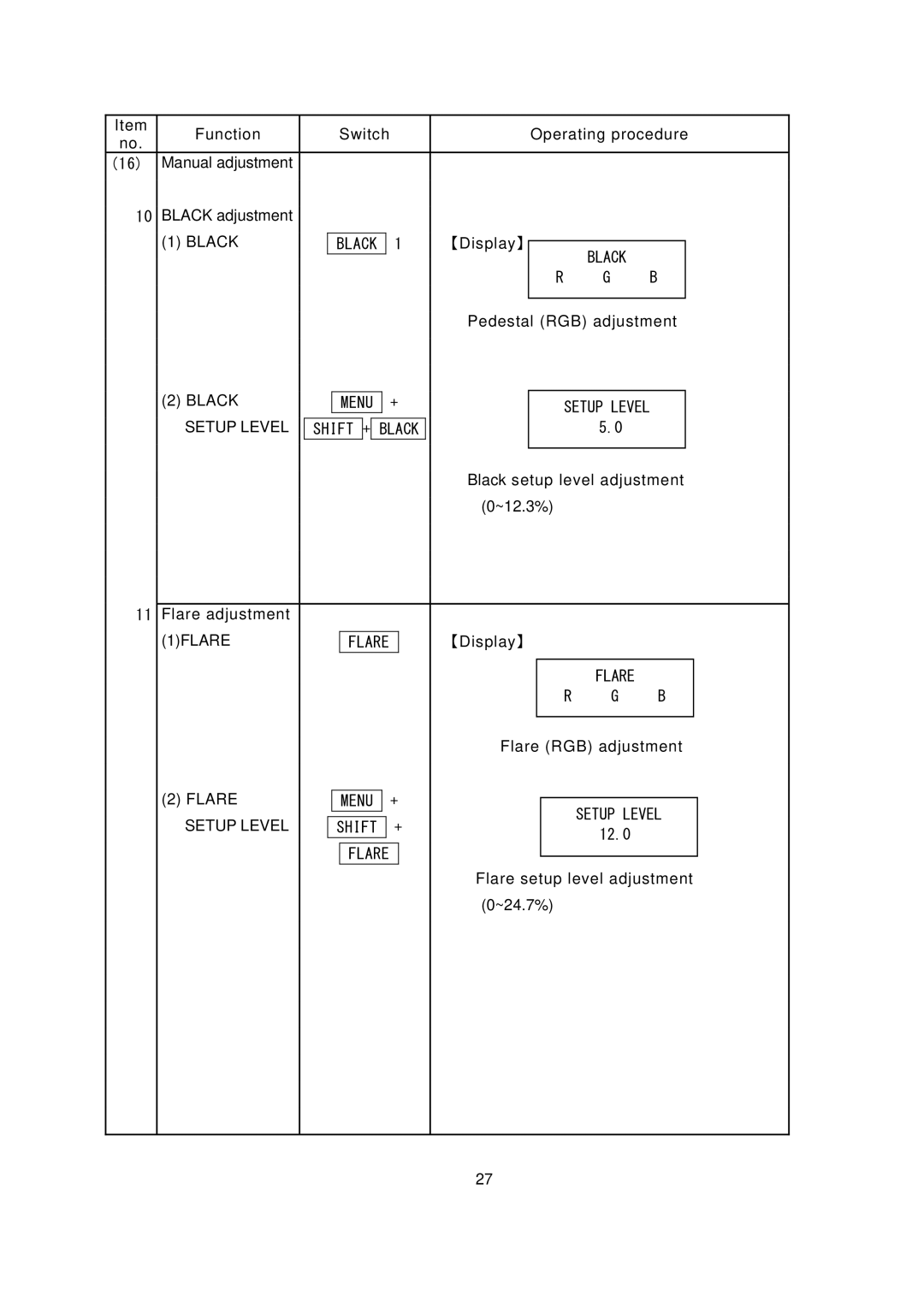 Hitachi RU- 1200JY /VR operating instructions Black, SETUP Level, 1FLARE 