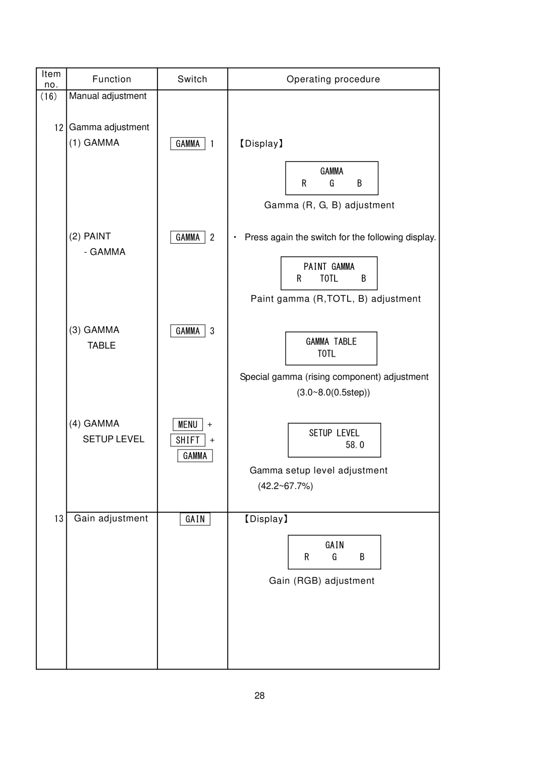 Hitachi RU- 1200JY /VR operating instructions Table, Gamma 