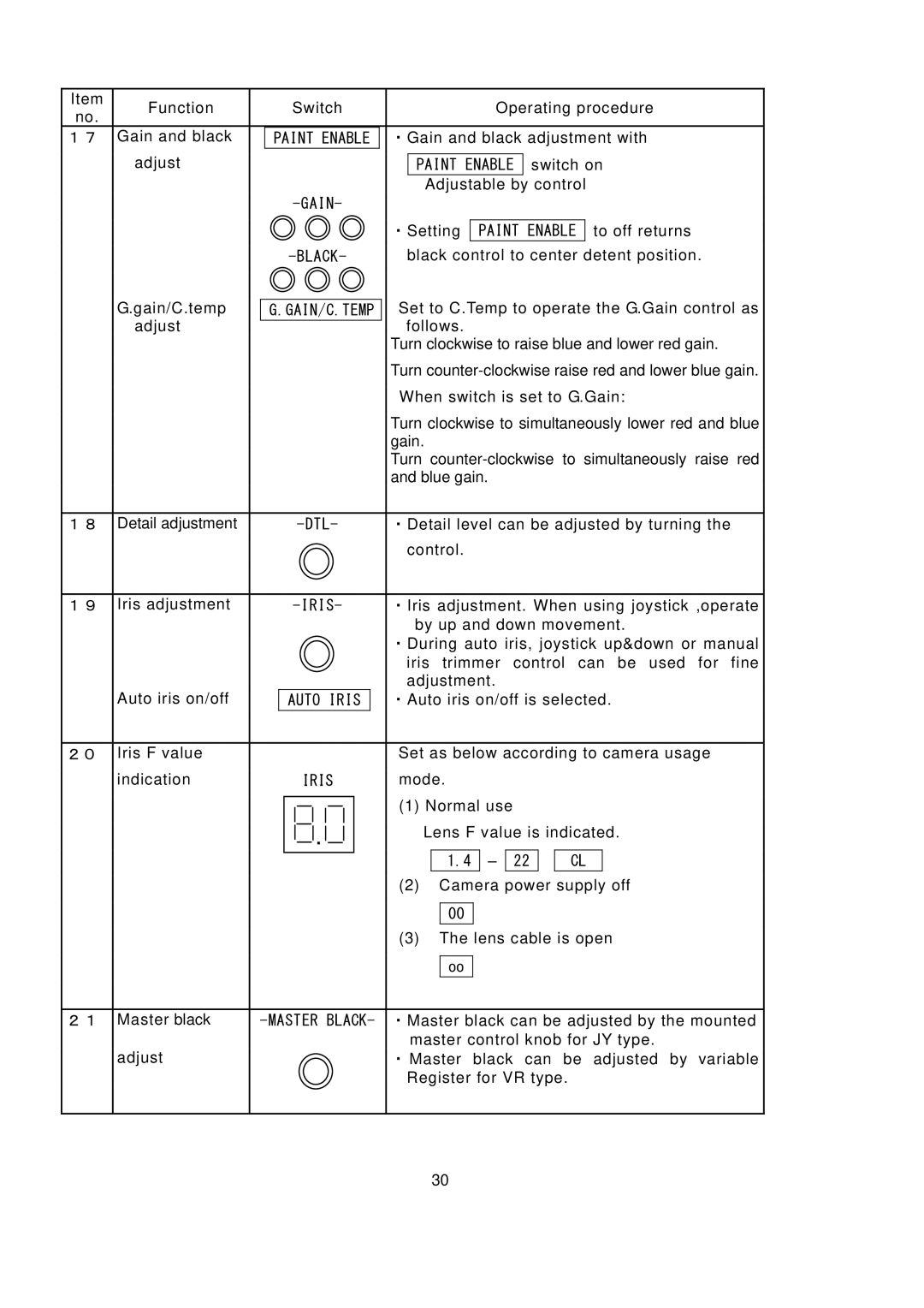 Hitachi RU- 1200JY /VR operating instructions Function Switch Operating procedure No. Gain and black 