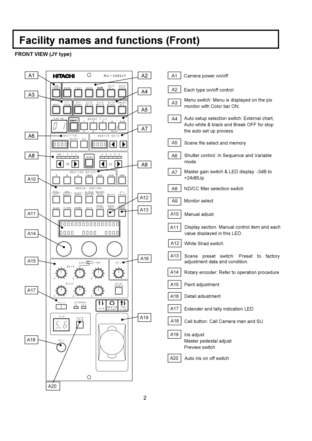 Hitachi RU-3400JY/VR S10 operating instructions Facility names and functions Front, Front View JY type 