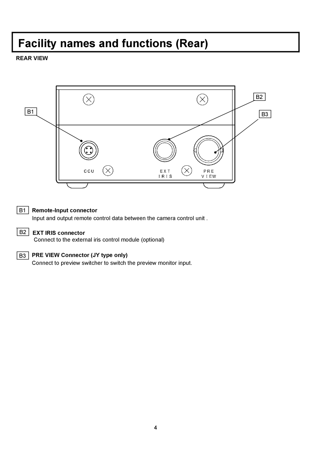 Hitachi RU-3400JY/VR S10 Facility names and functions Rear, Remote-Input connector, EXT Iris connector 