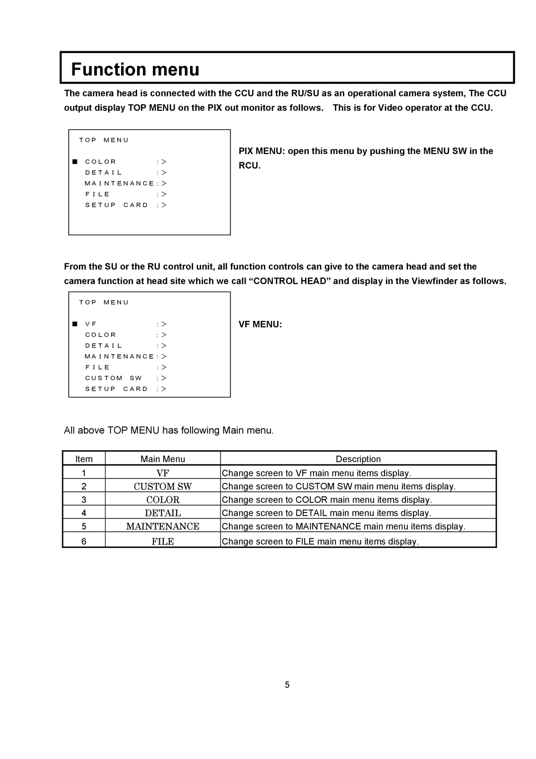 Hitachi RU-3400JY/VR S10 operating instructions Function menu, All above TOP Menu has following Main menu 