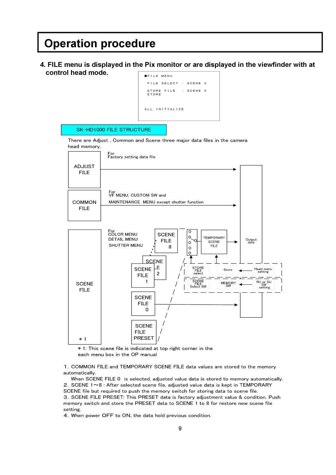 Hitachi RU-3400JY/VR S10 operating instructions Operation procedure 