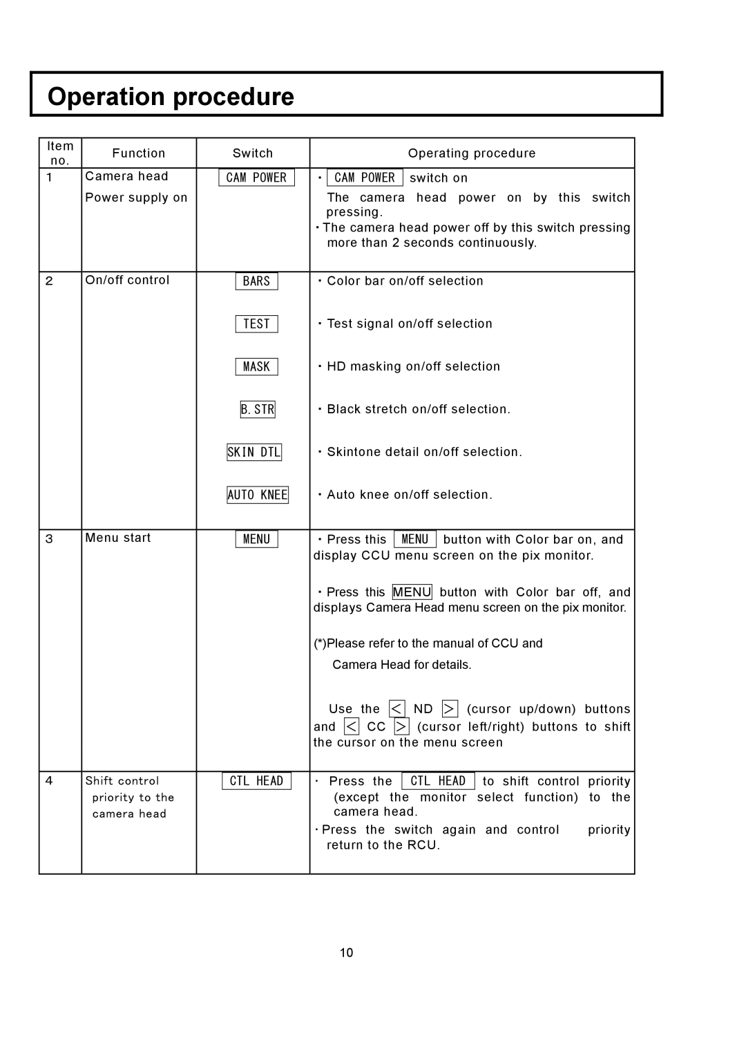 Hitachi RU-3400JY/VR S10 operating instructions Menu, CTL Head 