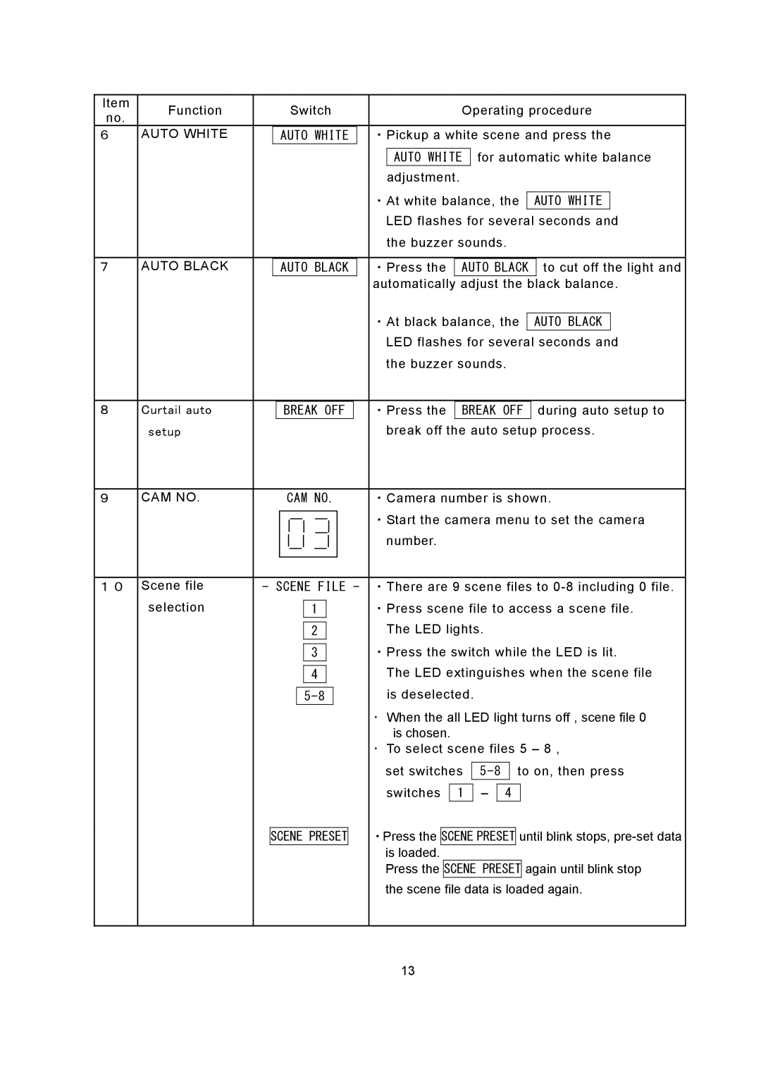 Hitachi RU-3400JY/VR S10 operating instructions Auto White, Auto Black, CAM no 