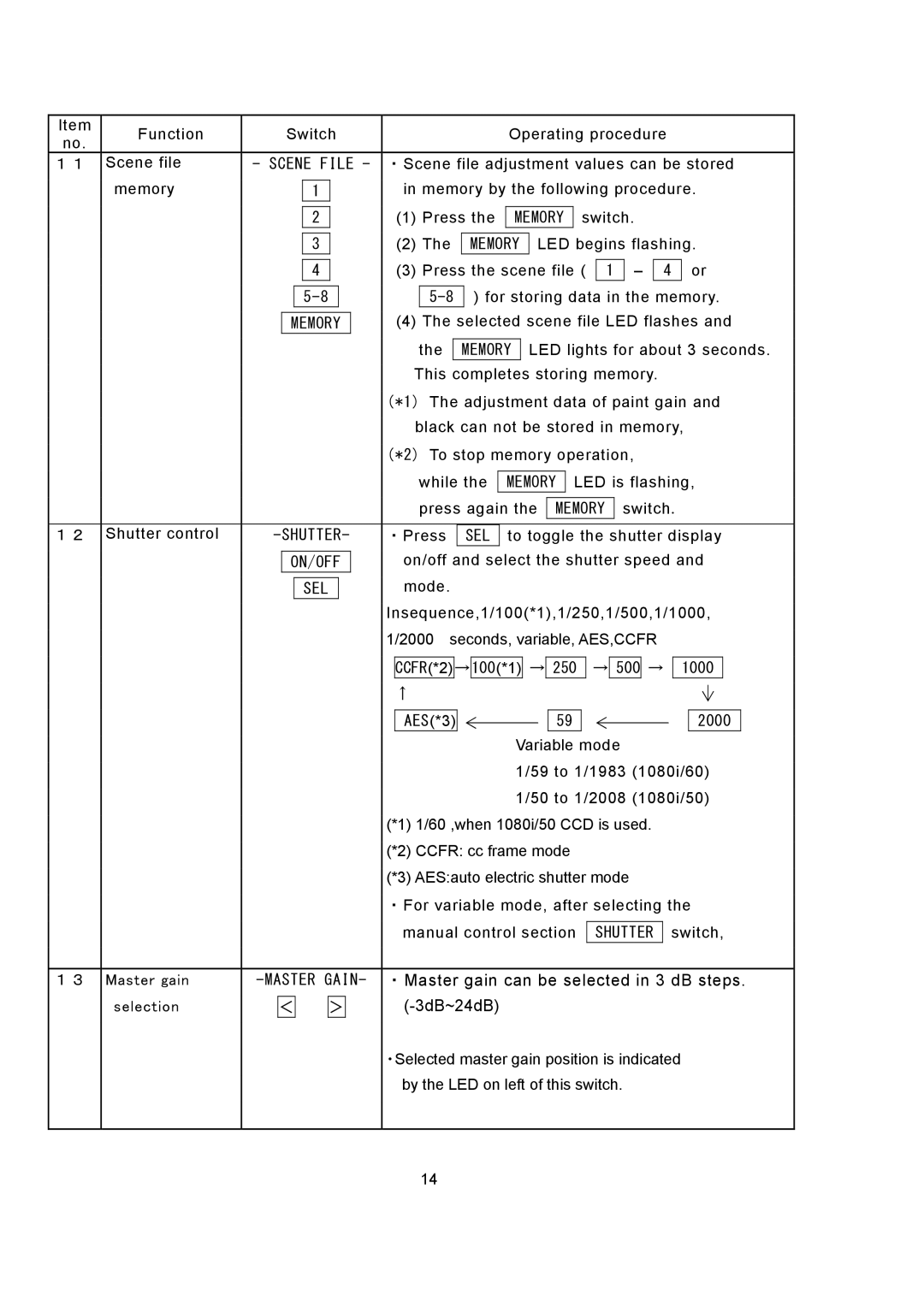 Hitachi RU-3400JY/VR S10 operating instructions Memory, Shutter, Sel, Master Gain 