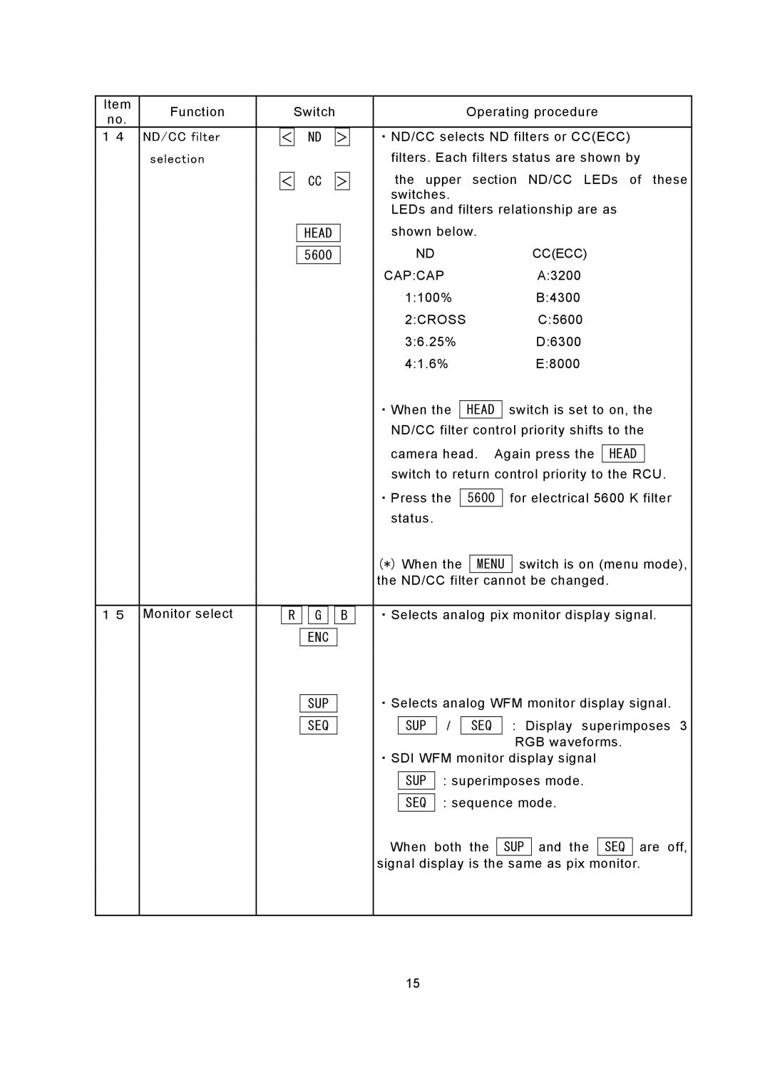 Hitachi RU-3400JY/VR S10 operating instructions Head, Sup Seq 