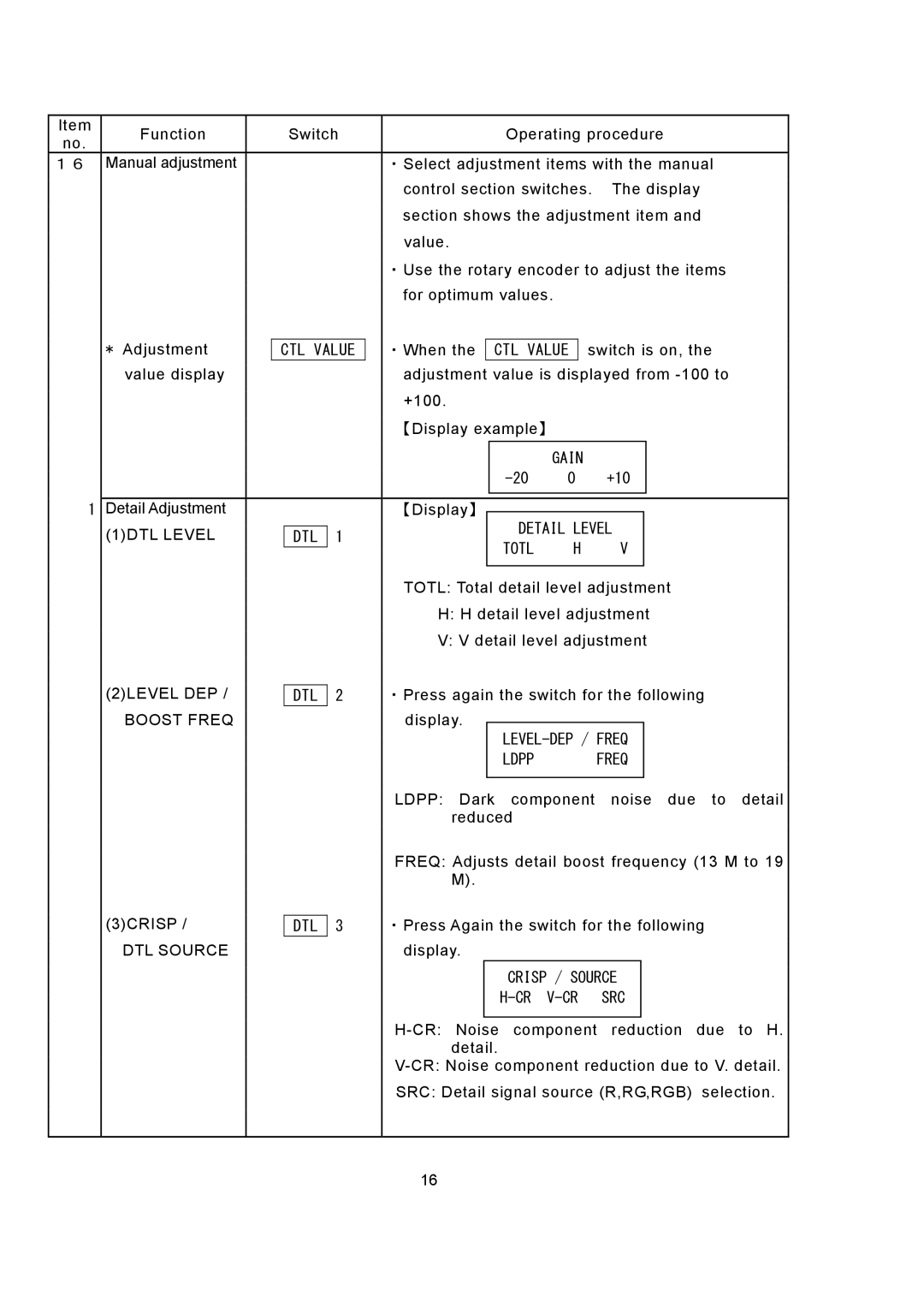 Hitachi RU-3400JY/VR S10 operating instructions CTL Value, Level, DTL Totl, Dtl, Ldpp Freq, Crisp / Source CR V-CR SRC 