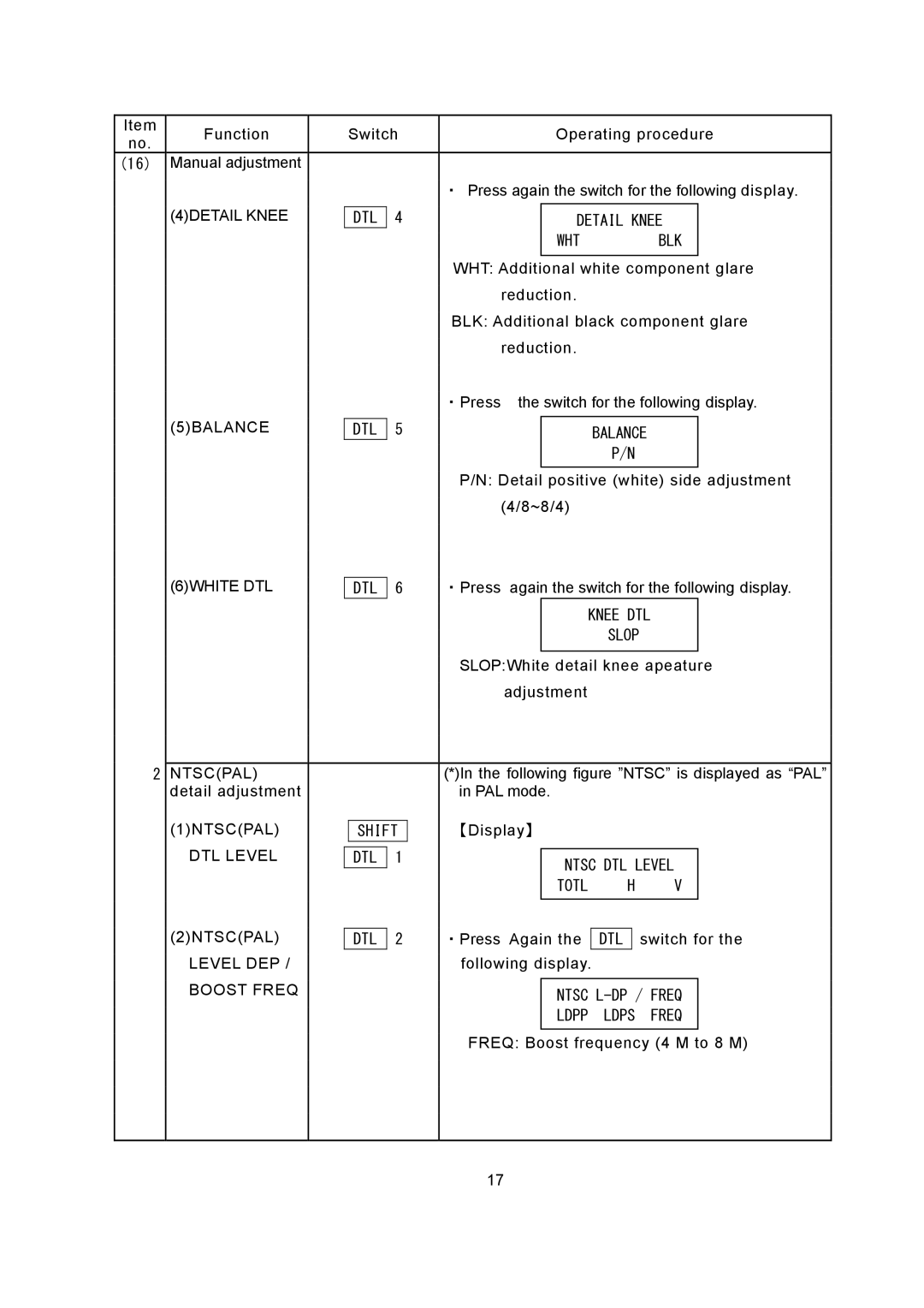 Hitachi RU-3400JY/VR S10 operating instructions Wht Blk, Slop, Shift, DTL Ntsc DTL Level Totl, Ldpp 