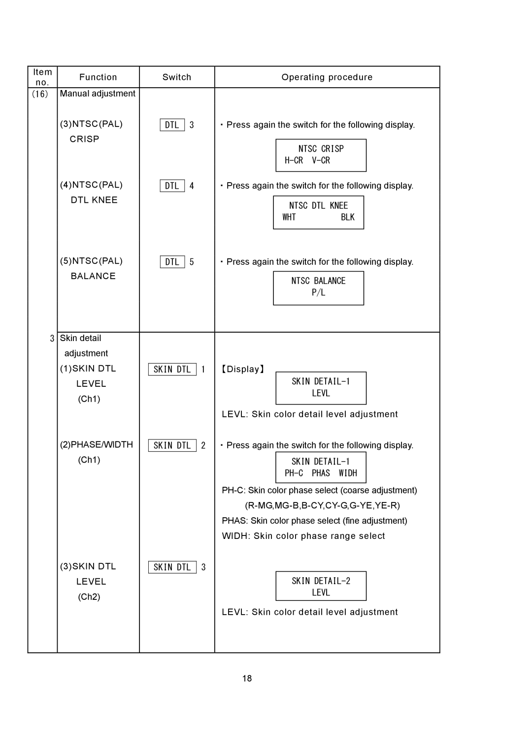 Hitachi RU-3400JY/VR S10 operating instructions Skin DETAIL-1, Skin DETAIL-2 