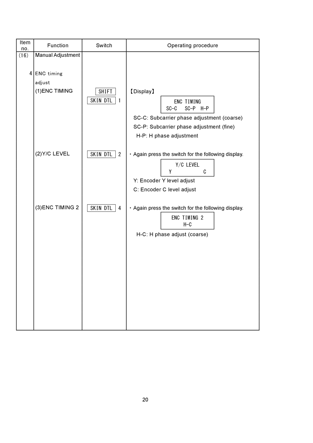 Hitachi RU-3400JY/VR S10 operating instructions 1ENC Timing, Shift Skin DTL, Sc-C Sc-P, 2Y/C Level, 3ENC Timing 