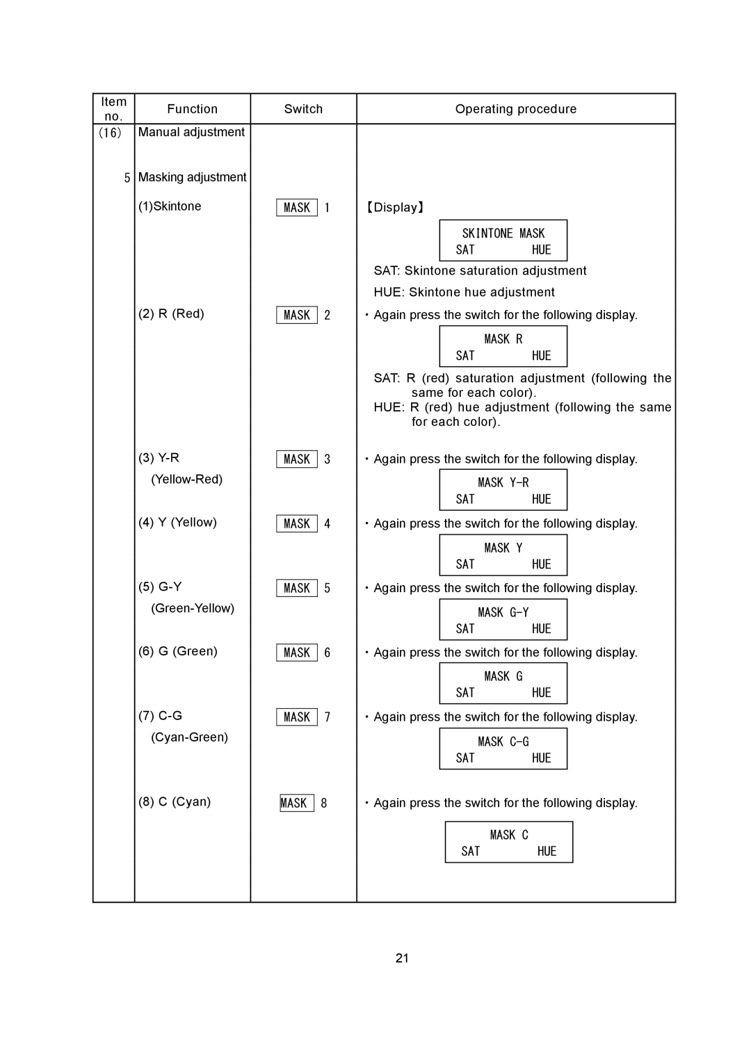 Hitachi RU-3400JY/VR S10 operating instructions Mask, Sat Hue 