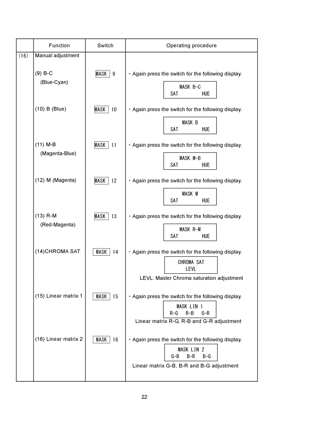 Hitachi RU-3400JY/VR S10 operating instructions 14CHROMA SAT, R-B G-R 