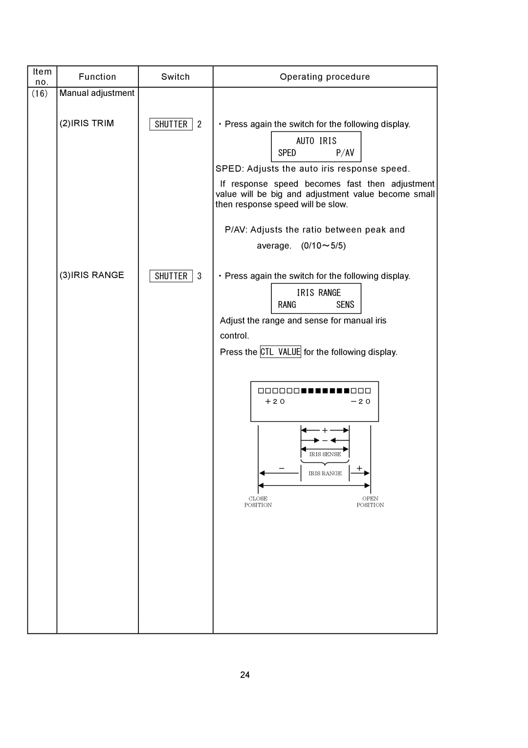 Hitachi RU-3400JY/VR S10 operating instructions 2IRIS Trim, Auto Iris, 3IRIS Range, Shutter Iris Range, Sen S 