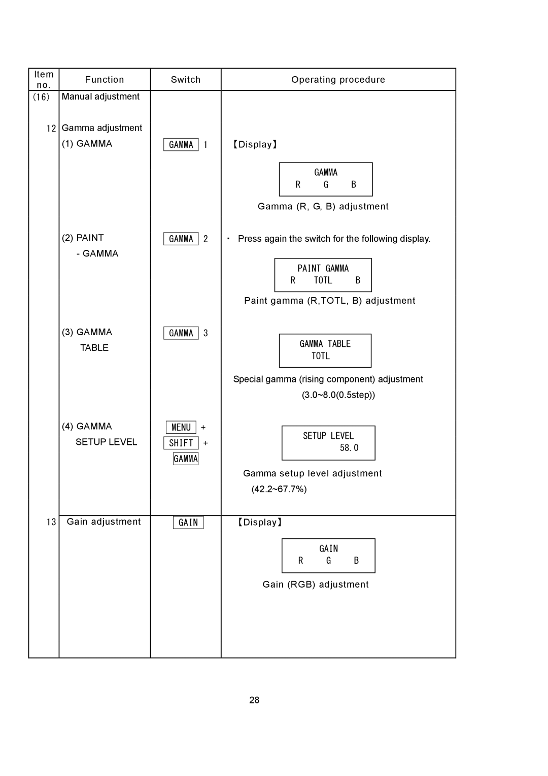 Hitachi RU-3400JY/VR S10 operating instructions Paint, Gain 