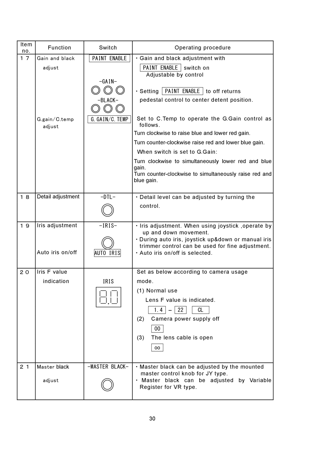 Hitachi RU-3400JY/VR S10 operating instructions Function Switch Operating procedure Gain and black 