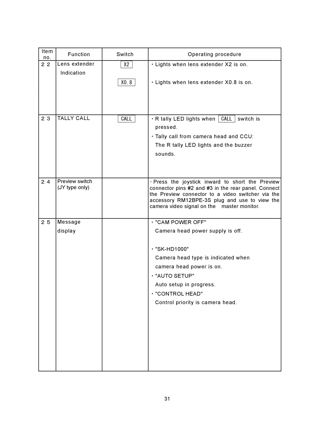 Hitachi RU-3400JY/VR S10 operating instructions Tally Call, ・CAM Power OFF, ・AUTO Setup, ・CONTROL Head 