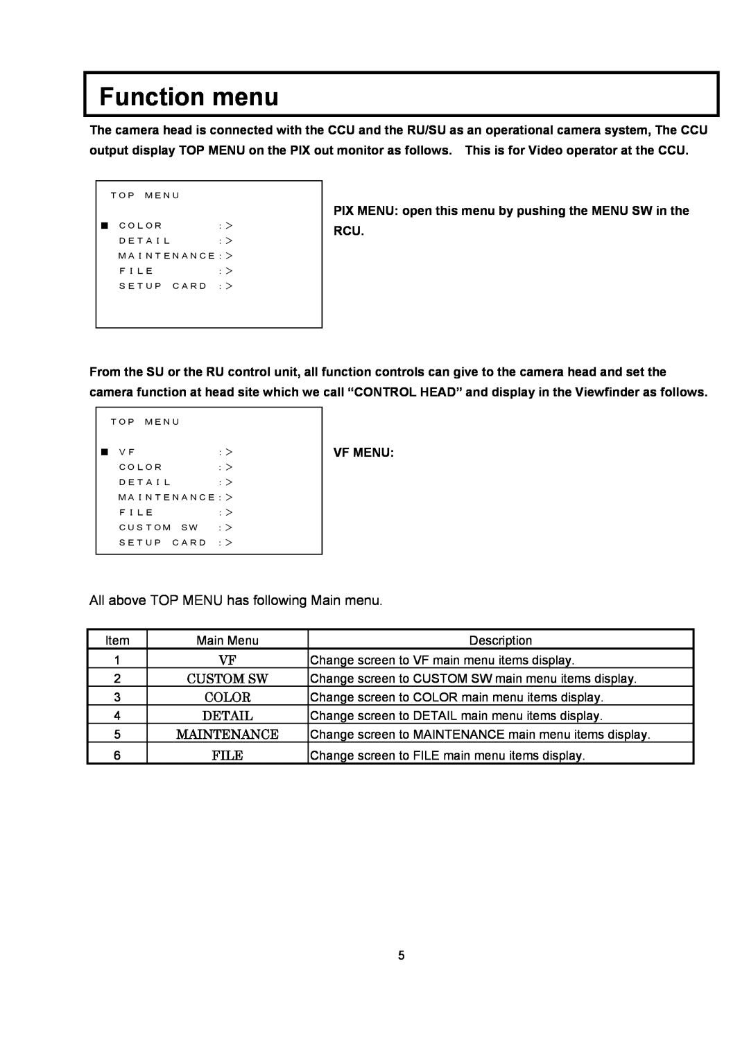 Hitachi RU-3400JY/VR S10 operating instructions Function menu, All above TOP MENU has following Main menu 