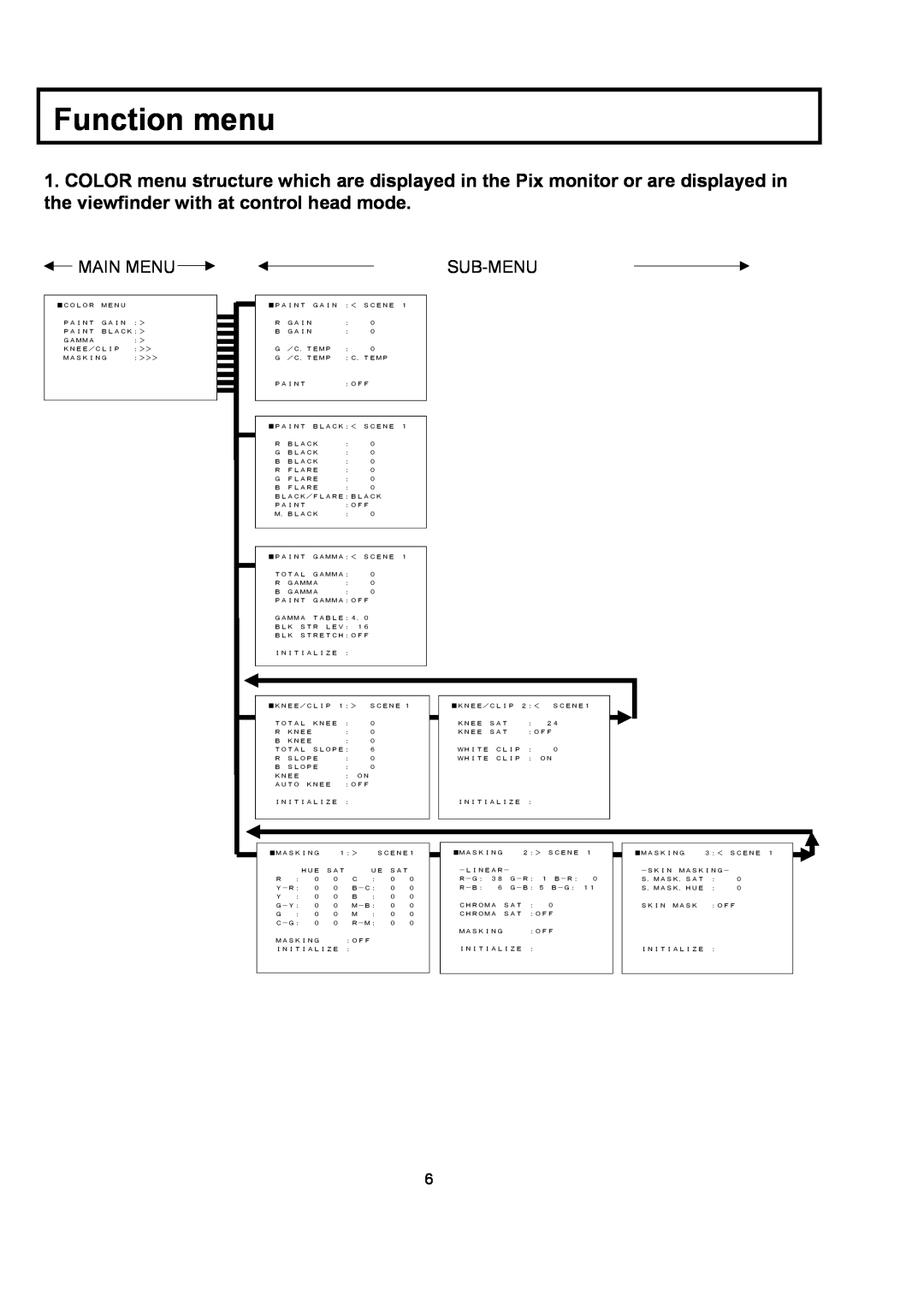 Hitachi RU-3400JY/VR S10 operating instructions Function menu, Main Menu, Sub-Menu 