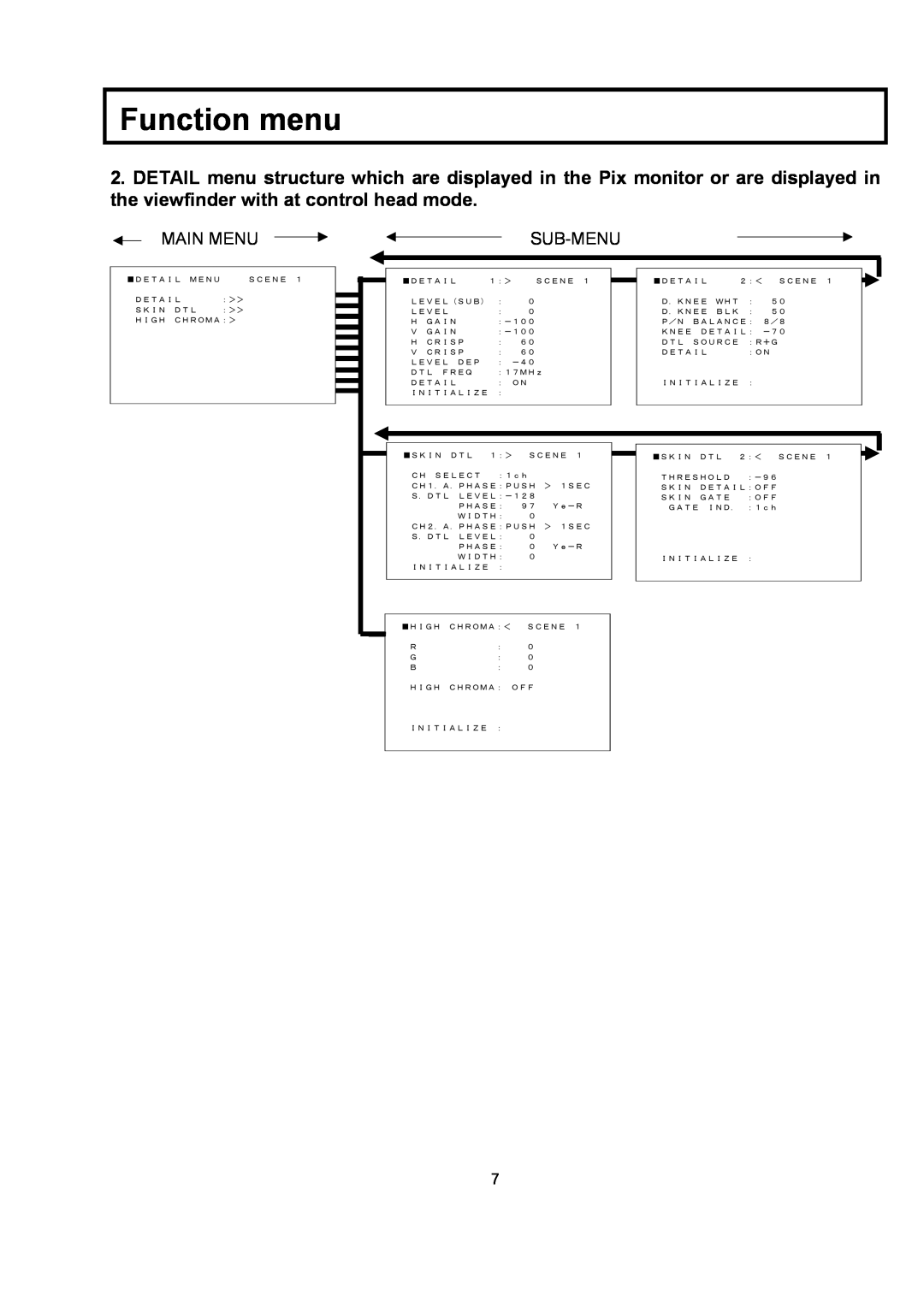 Hitachi RU-3400JY/VR S10 operating instructions Function menu 