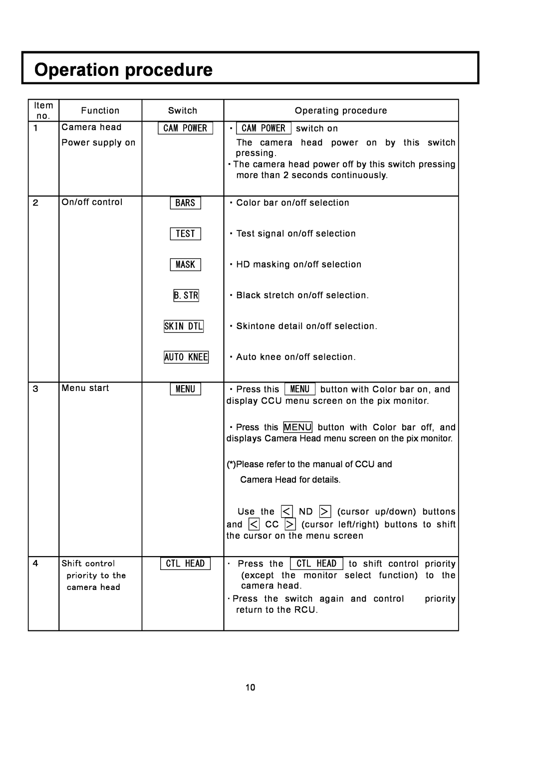 Hitachi RU-3400JY/VR S10 operating instructions Operation procedure, Menu, Ctl Head 