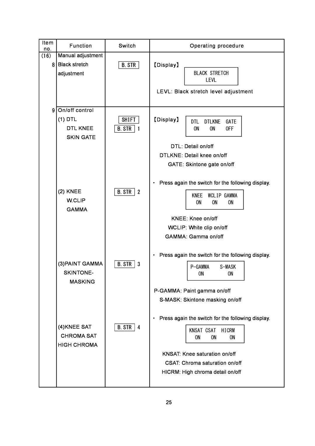 Hitachi RU-3400JY/VR S10 operating instructions Function 