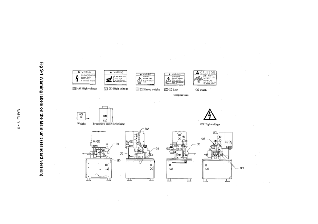 Hitachi S-4800 manual Fig S-1 Warning labels on the Main unit standard version 