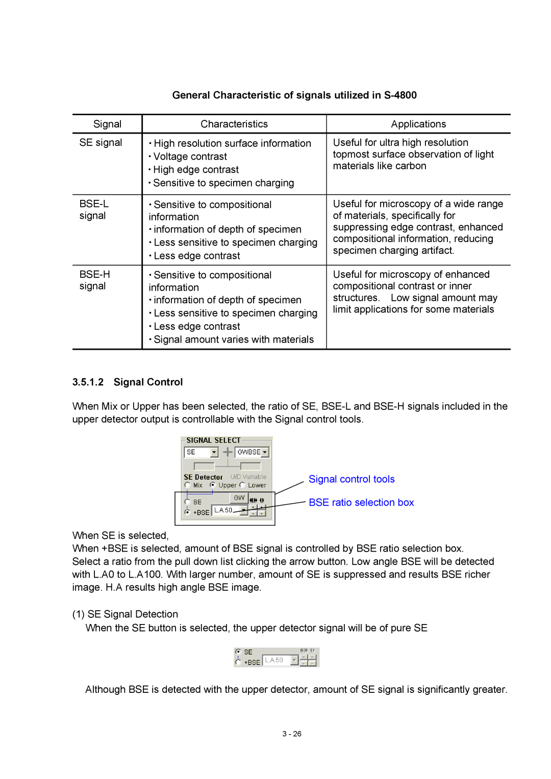 Hitachi manual General Characteristic of signals utilized in S-4800, Signal Control 