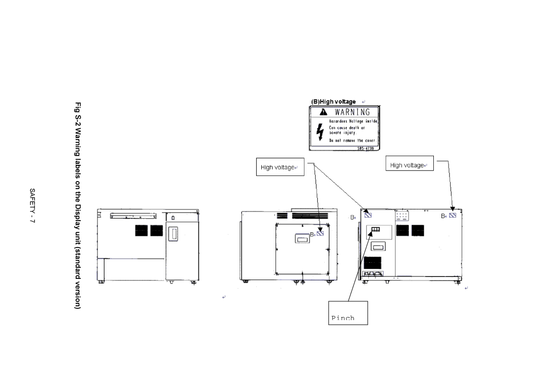 Hitachi S-4800 manual Pinch, Fig S-2 Warning labels on the Display unit standard version 