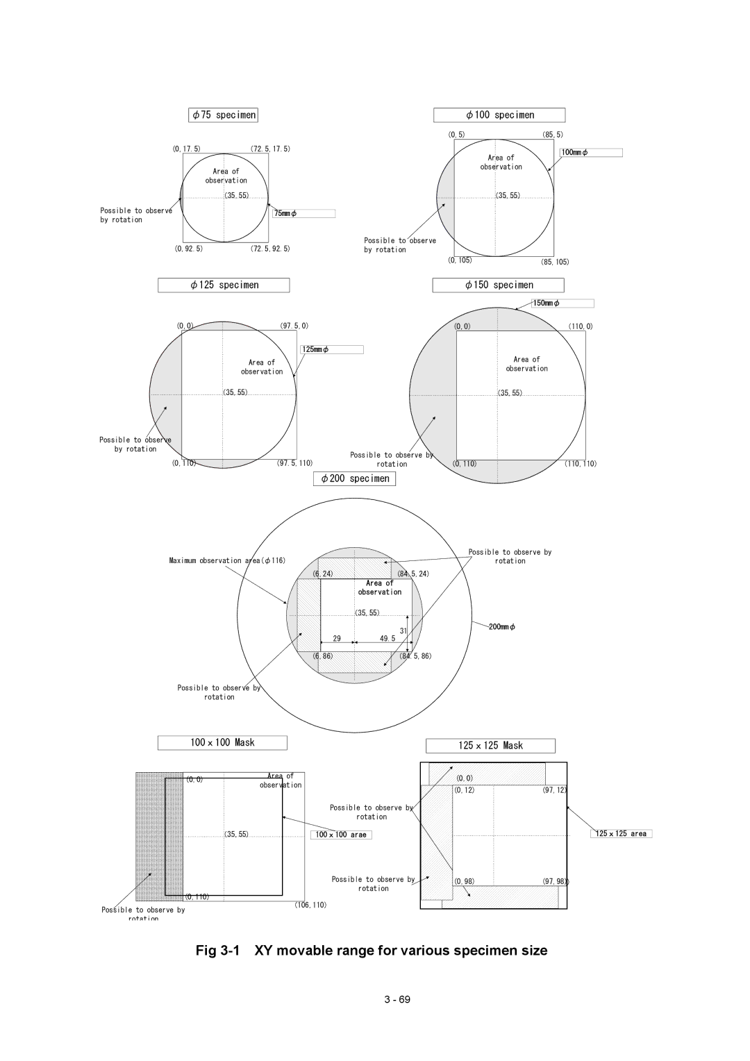 Hitachi S-4800 manual XY movable range for various specimen size, Φ75 specimen 