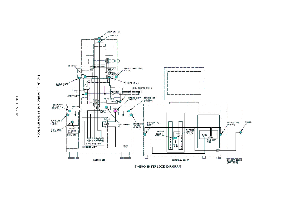 Hitachi S-4800 manual Fig S- 6 Location of safety interlock 