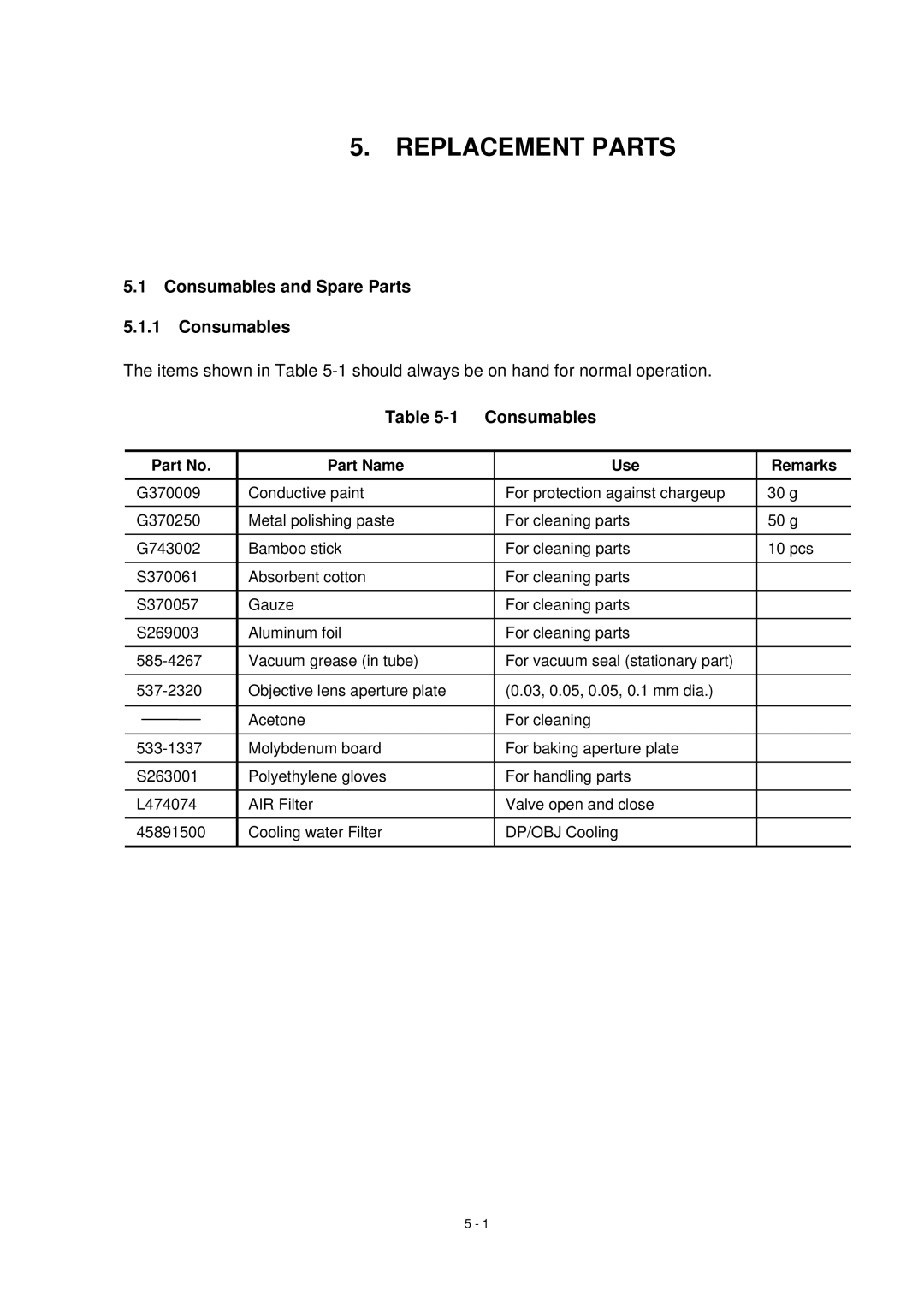 Hitachi S-4800 manual Consumables and Spare Parts 