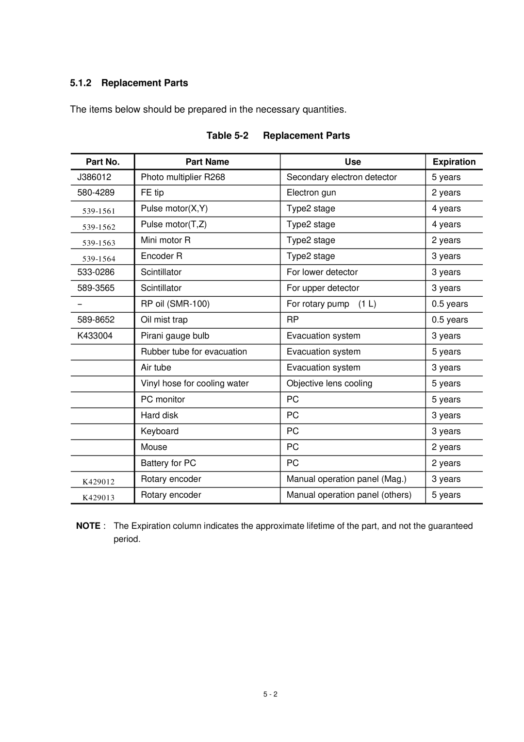 Hitachi S-4800 manual Replacement Parts, Part Name Use Expiration 