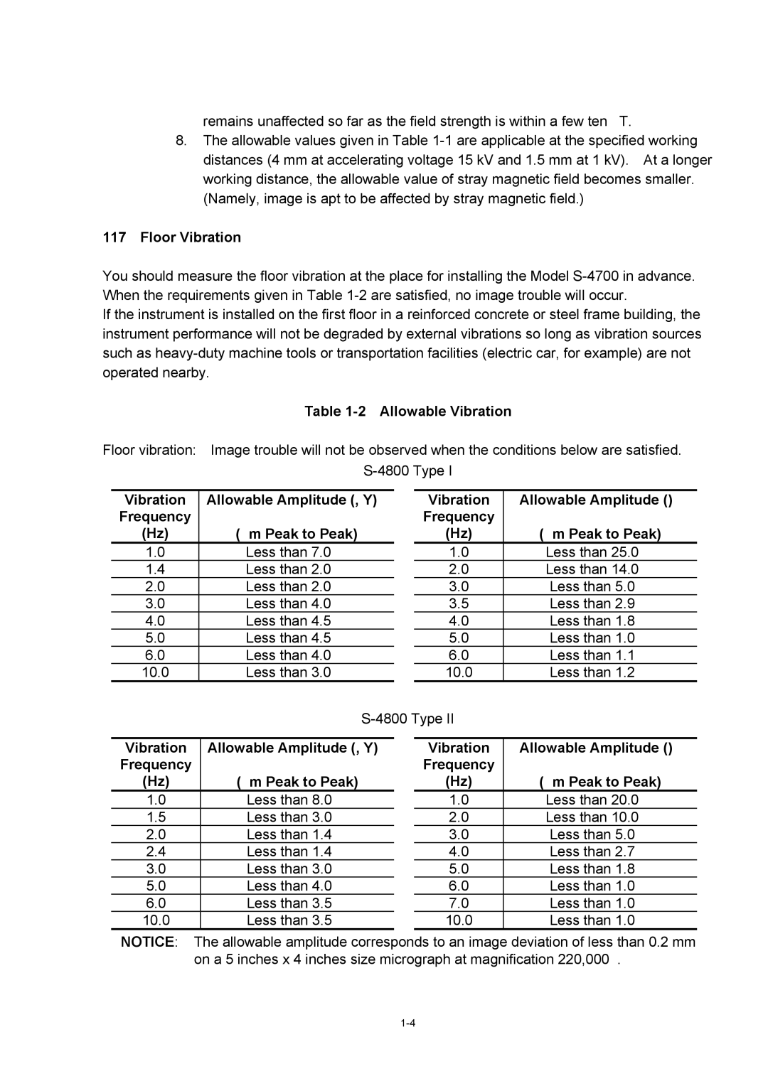 Hitachi S-4800 Floor Vibration, Allowable Vibration, Vibration Allowable Amplitude X, Y, Vibration Allowable Amplitude Z 