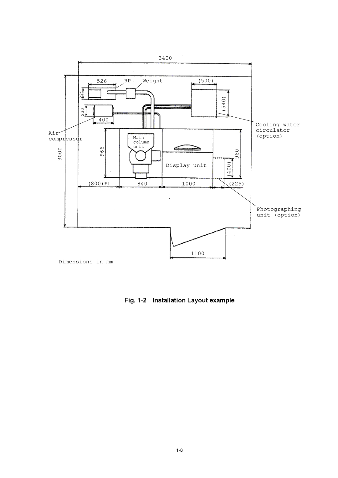 Hitachi S-4800 manual Installation Layout example 