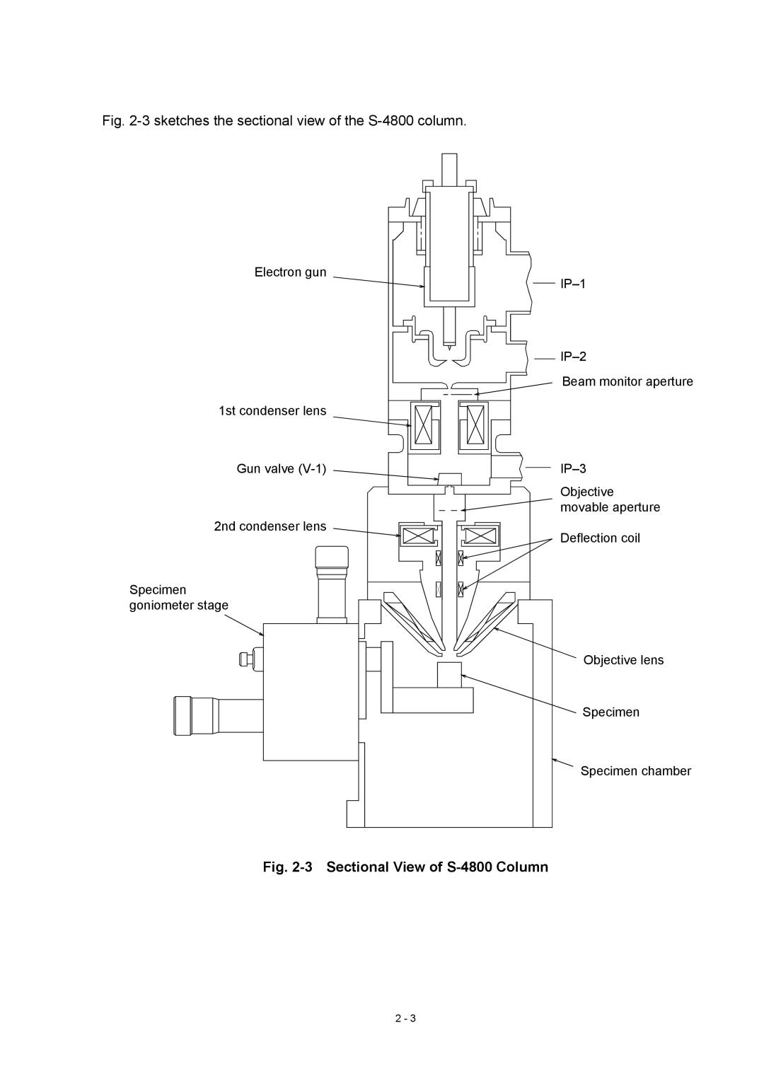 Hitachi manual Sectional View of S-4800 Column 